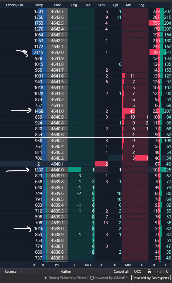 קורס DOM / Price Ladder