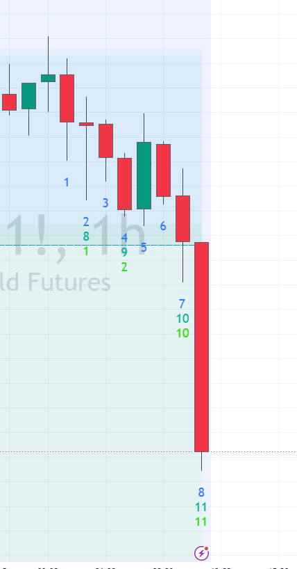 Market Timing